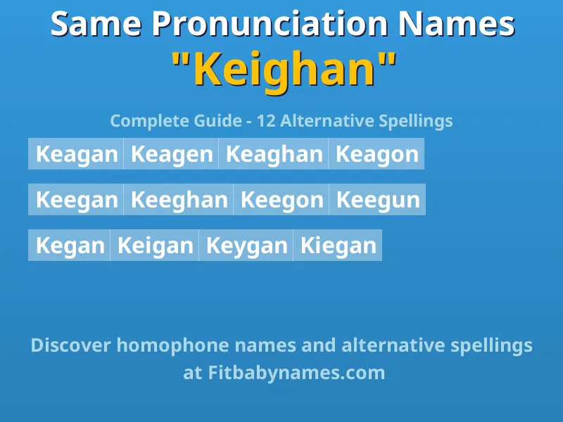 Infographic: Keighan same pronunciation names, similar names, and homophone names