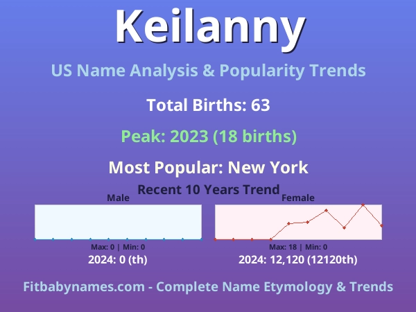 Infographic: Keilanny name meaning, origin, and popularity trends in the United States (US baby name analysis chart)