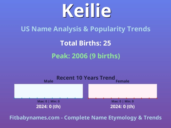 Infographic: Keilie name meaning, origin, and popularity trends in the United States (US baby name analysis chart)