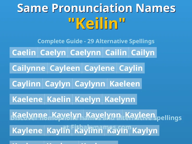 Infographic: Keilin same pronunciation names, similar names, and homophone names