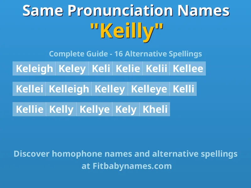 Infographic: Keilly same pronunciation names, similar names, and homophone names