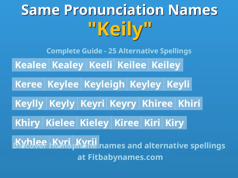 Infographic: Keily same pronunciation names, similar names, and homophone names