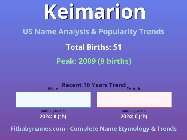 Infographic: Keimarion name meaning, origin, and popularity trends in the United States (US baby name analysis chart)