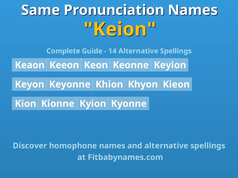 Infographic: Keion same pronunciation names, similar names, and homophone names