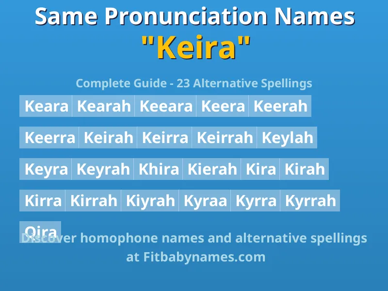 Infographic: Keira same pronunciation names, similar names, and homophone names