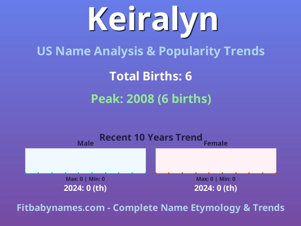 Infographic: Keiralyn name meaning, origin, and popularity trends in the United States (US baby name analysis chart)