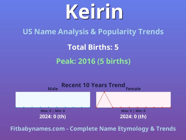 Infographic: Keirin name meaning, origin, and popularity trends in the United States (US baby name analysis chart)