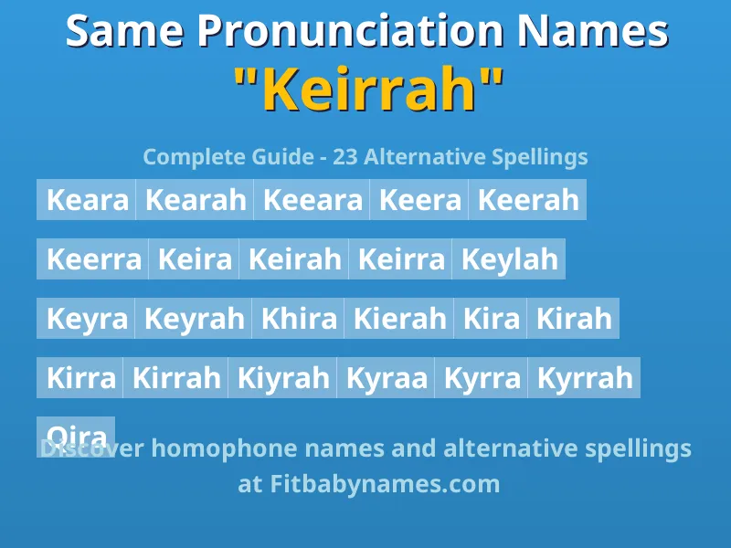Infographic: Keirrah same pronunciation names, similar names, and homophone names
