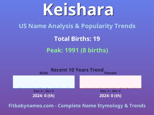 Infographic: Keishara name meaning, origin, and popularity trends in the United States (US baby name analysis chart)