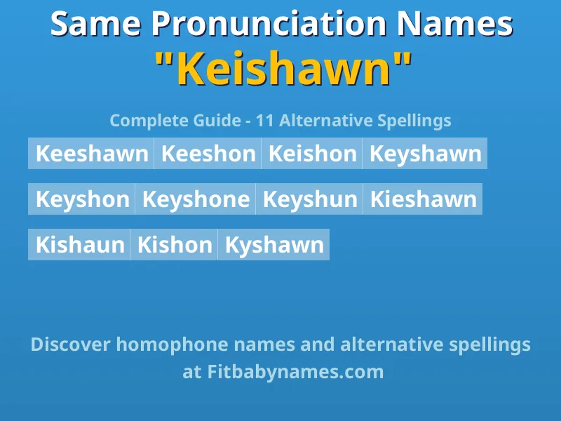 Infographic: Keishawn same pronunciation names, similar names, and homophone names