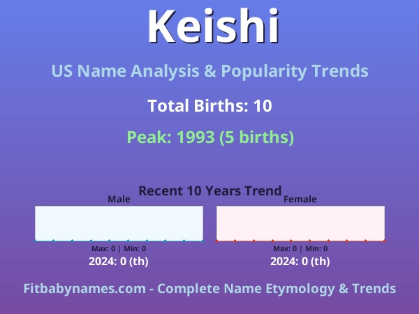 Infographic: Keishi name meaning, origin, and popularity trends in the United States (US baby name analysis chart)