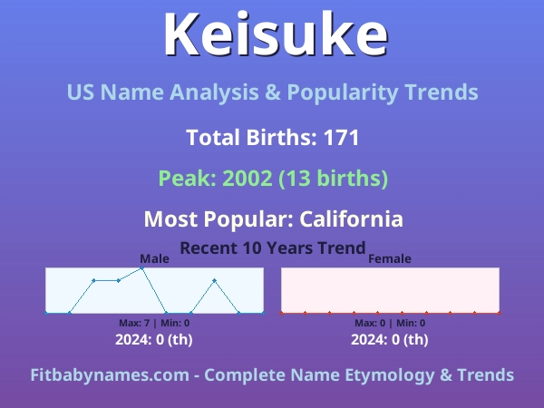 Infographic: Keisuke name meaning, origin, and popularity trends in the United States (US baby name analysis chart)