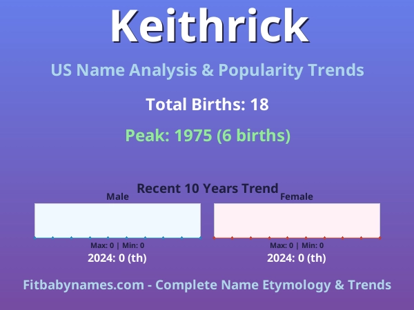 Infographic: Keithrick name meaning, origin, and popularity trends in the United States (US baby name analysis chart)