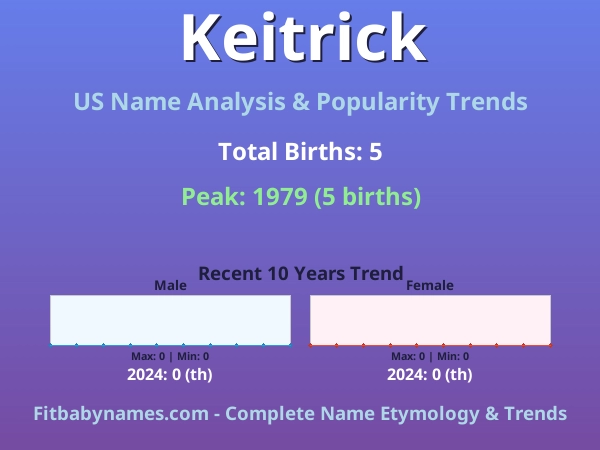 Infographic: Keitrick name meaning, origin, and popularity trends in the United States (US baby name analysis chart)