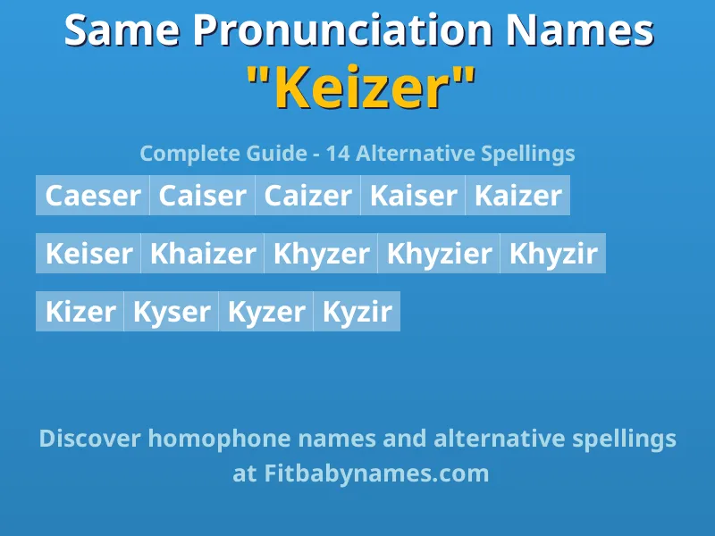 Infographic: Keizer same pronunciation names, similar names, and homophone names
