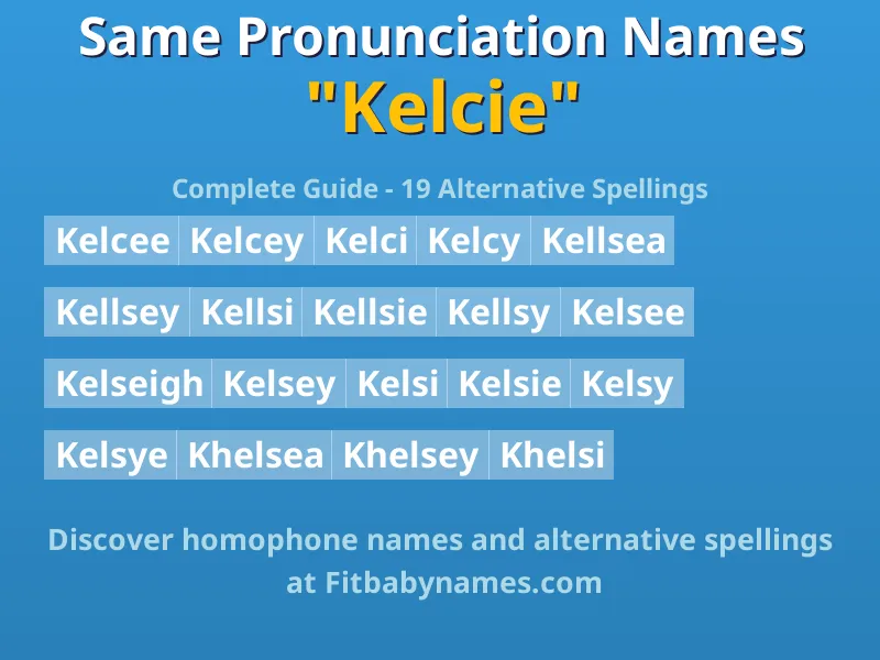 Infographic: Kelcie same pronunciation names, similar names, and homophone names