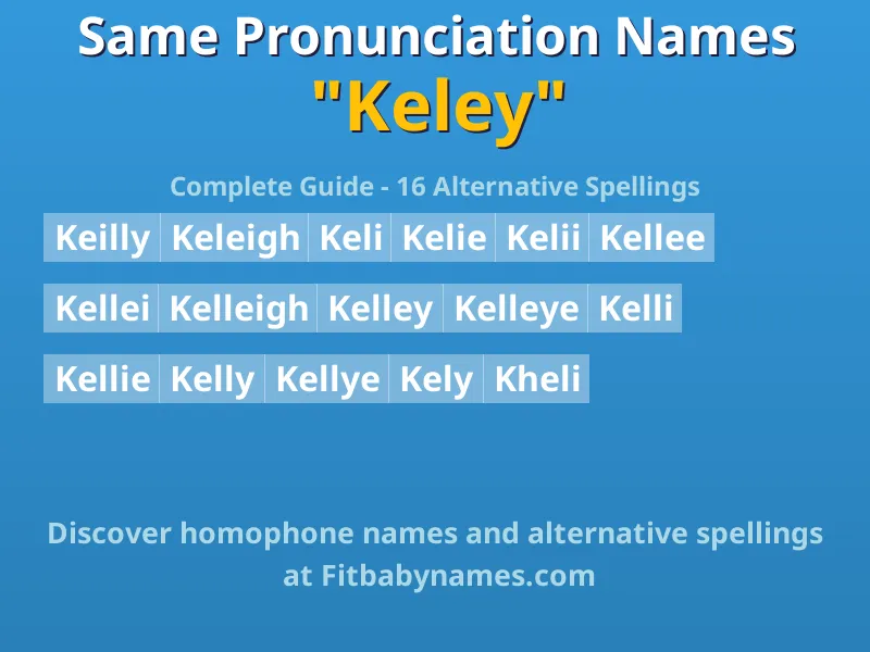 Infographic: Keley same pronunciation names, similar names, and homophone names