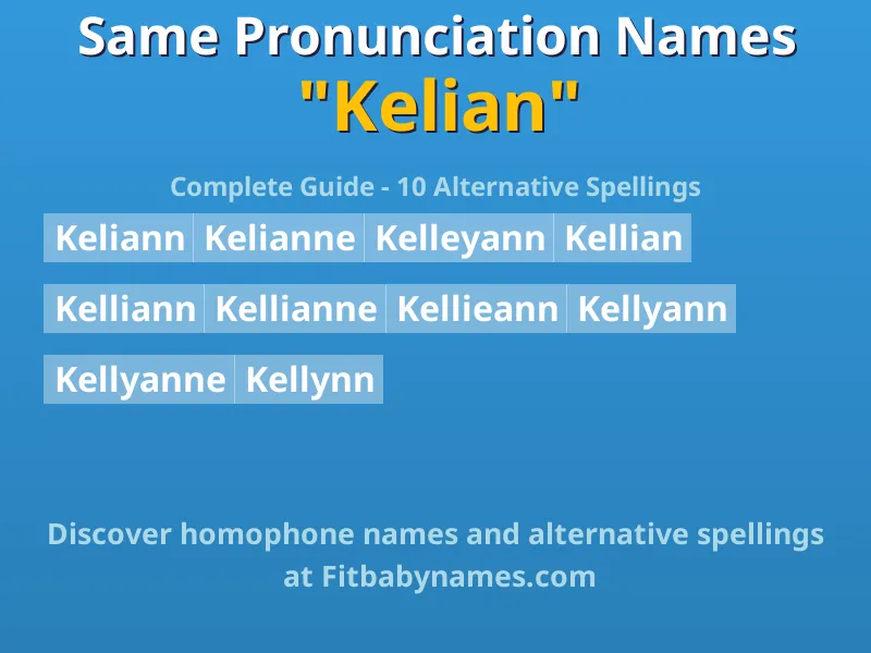 Infographic: Kelian same pronunciation names, similar names, and homophone names