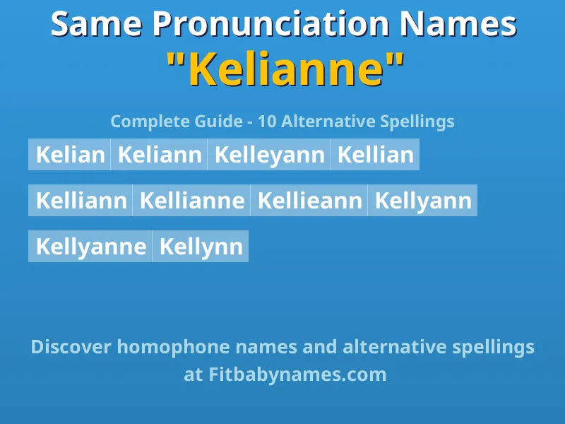 Infographic: Kelianne same pronunciation names, similar names, and homophone names