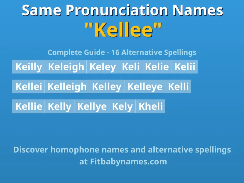 Infographic: Kellee same pronunciation names, similar names, and homophone names