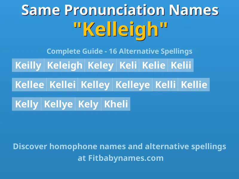 Infographic: Kelleigh same pronunciation names, similar names, and homophone names