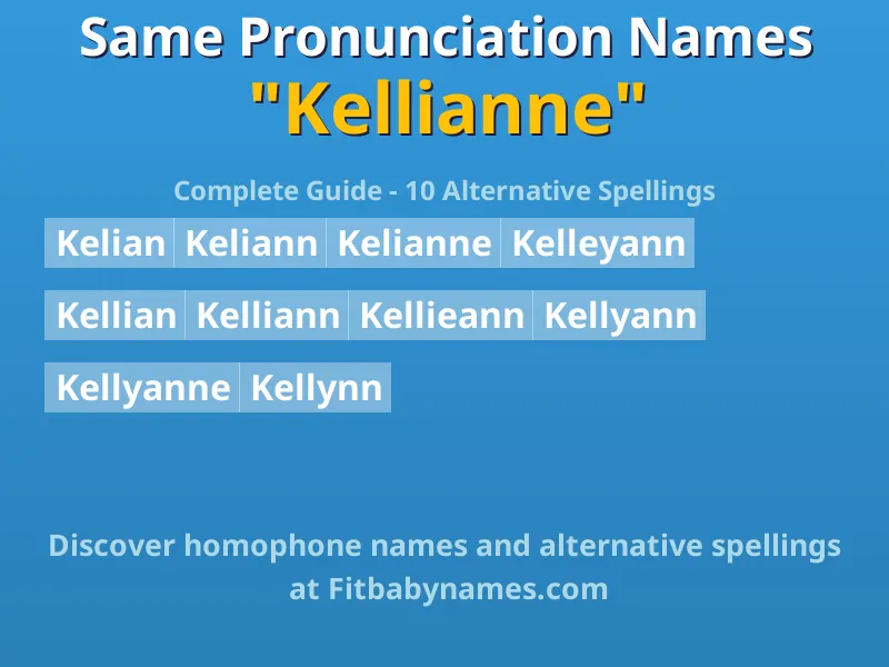 Infographic: Kellianne same pronunciation names, similar names, and homophone names
