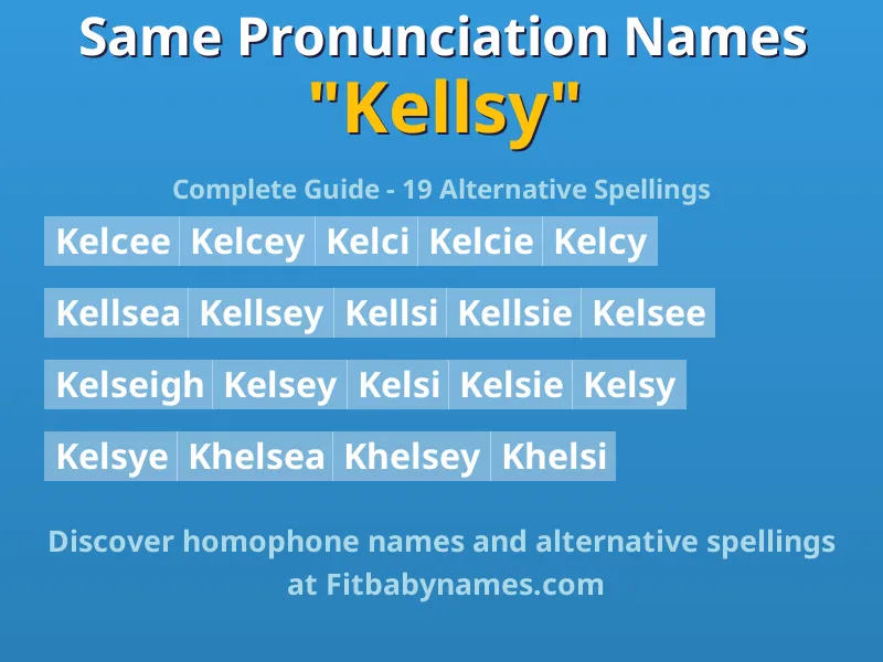 Infographic: Kellsy same pronunciation names, similar names, and homophone names