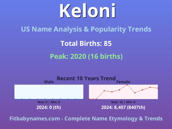 Infographic: Keloni name meaning, origin, and popularity trends in the United States (US baby name analysis chart)