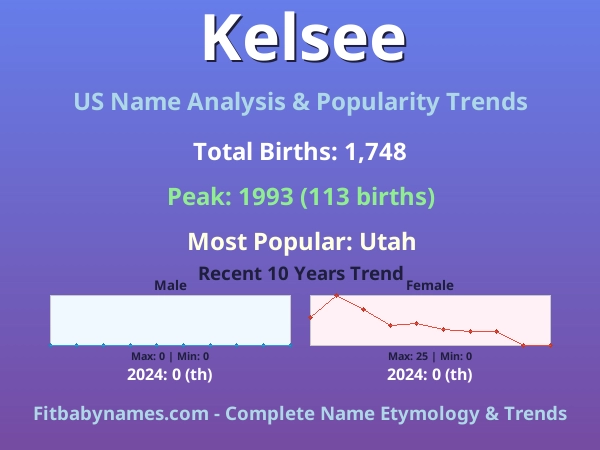 Infographic: Kelsee name meaning, origin, and popularity trends in the United States (US baby name analysis chart)