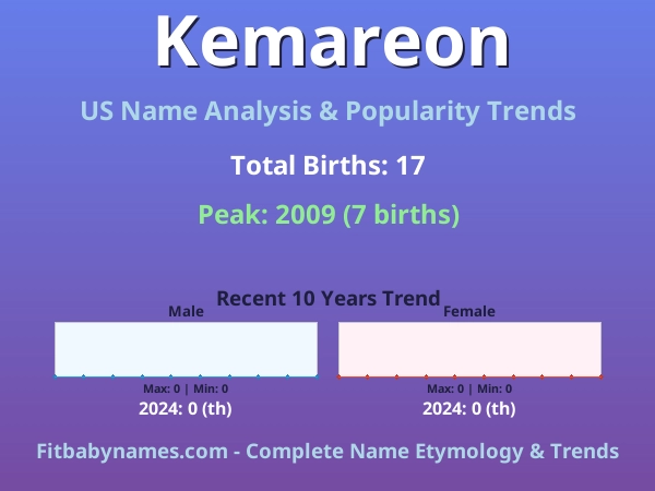 Infographic: Kemareon name meaning, origin, and popularity trends in the United States (US baby name analysis chart)