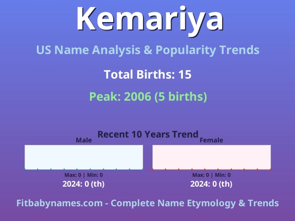Infographic: Kemariya name meaning, origin, and popularity trends in the United States (US baby name analysis chart)