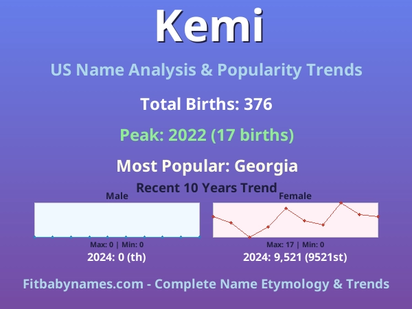 Infographic: Kemi name meaning, origin, and popularity trends in the United States (US baby name analysis chart)