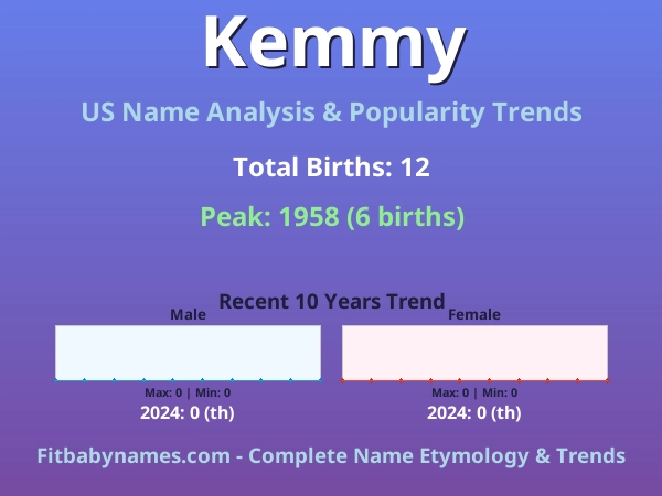 Infographic: Kemmy name meaning, origin, and popularity trends in the United States (US baby name analysis chart)