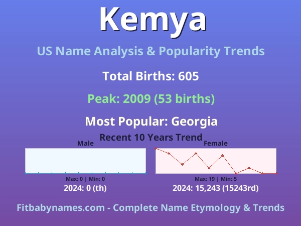 Infographic: Kemya name meaning, origin, and popularity trends in the United States (US baby name analysis chart)