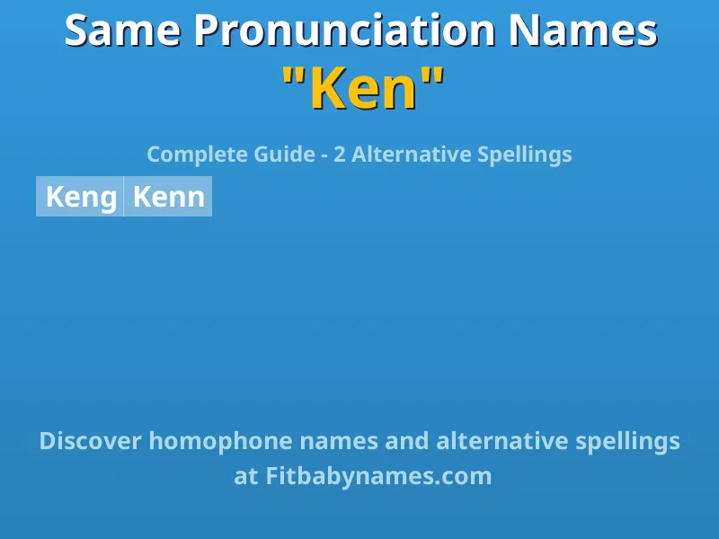 Infographic: Ken same pronunciation names, similar names, and homophone names