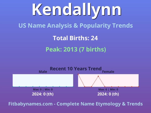 Infographic: Kendallynn name meaning, origin, and popularity trends in the United States (US baby name analysis chart)
