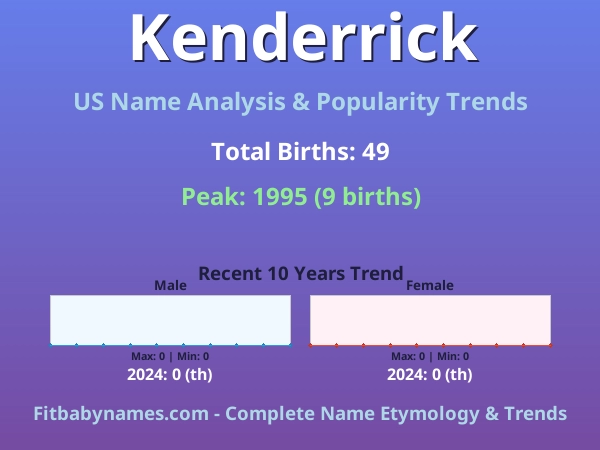 Infographic: Kenderrick name meaning, origin, and popularity trends in the United States (US baby name analysis chart)