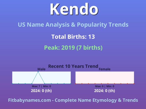Infographic: Kendo name meaning, origin, and popularity trends in the United States (US baby name analysis chart)