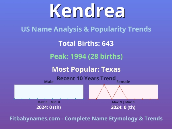 Infographic: Kendrea name meaning, origin, and popularity trends in the United States (US baby name analysis chart)