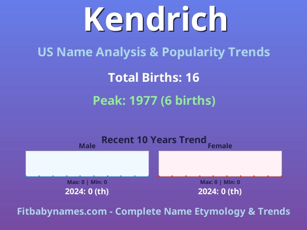 Infographic: Kendrich name meaning, origin, and popularity trends in the United States (US baby name analysis chart)