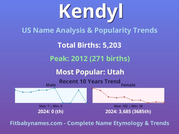 Infographic: Kendyl name meaning, origin, and popularity trends in the United States (US baby name analysis chart)