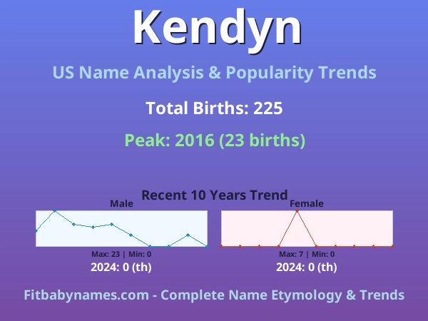 Infographic: Kendyn name meaning, origin, and popularity trends in the United States (US baby name analysis chart)