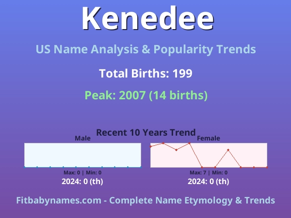 Infographic: Kenedee name meaning, origin, and popularity trends in the United States (US baby name analysis chart)