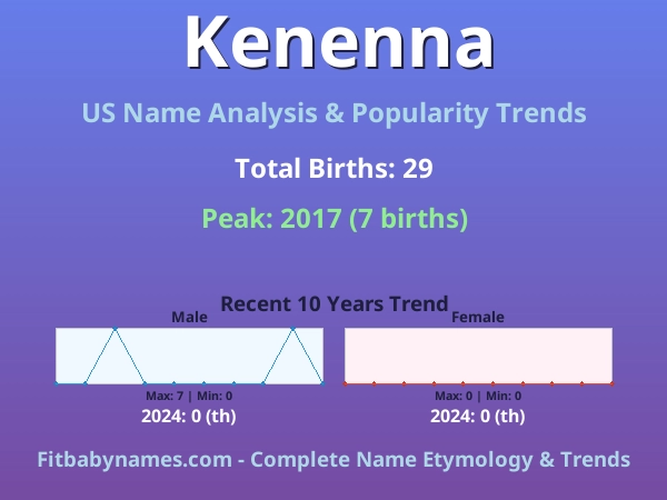 Infographic: Kenenna name meaning, origin, and popularity trends in the United States (US baby name analysis chart)