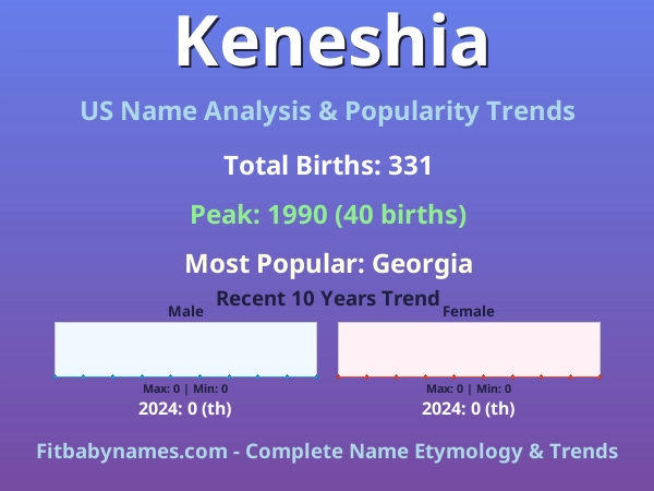 Infographic: Keneshia name meaning, origin, and popularity trends in the United States (US baby name analysis chart)