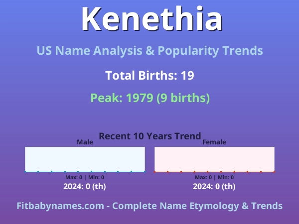 Infographic: Kenethia name meaning, origin, and popularity trends in the United States (US baby name analysis chart)