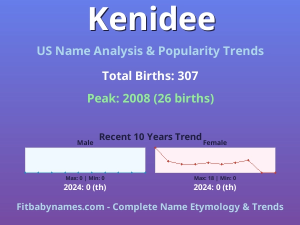 Infographic: Kenidee name meaning, origin, and popularity trends in the United States (US baby name analysis chart)