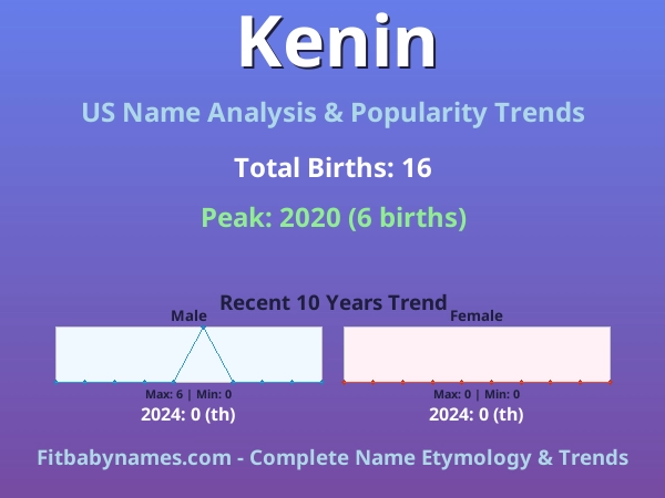 Infographic: Kenin name meaning, origin, and popularity trends in the United States (US baby name analysis chart)