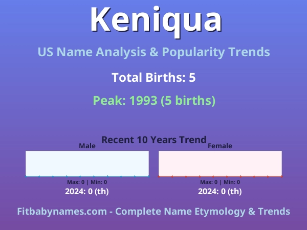 Infographic: Keniqua name meaning, origin, and popularity trends in the United States (US baby name analysis chart)
