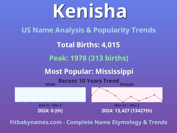Infographic: Kenisha name meaning, origin, and popularity trends in the United States (US baby name analysis chart)
